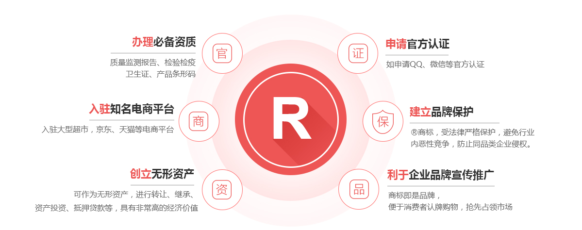 山阳商标注册的作用